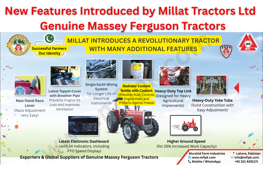 New features introduced by Millat Tractors Limited in 2026 genuine Massey Ferguson tractors