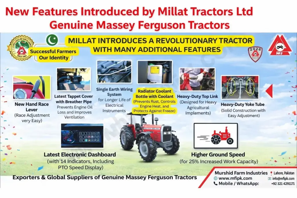 Millat Tractors Pakistan 2026 new features in genuine Massey Ferguson tractors with improved performance and durability